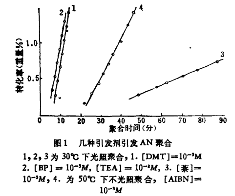 N,N-二甲基对甲苯胺厂家供应